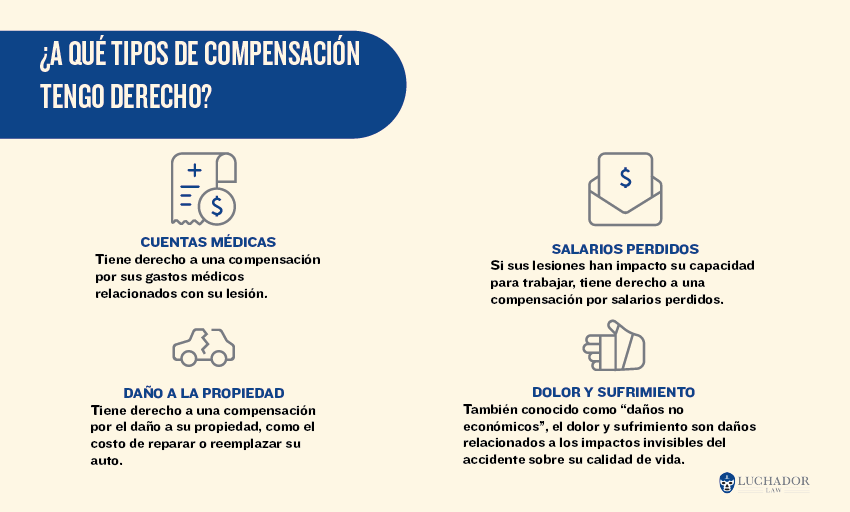 A que Tipos de compensacion tengo derecho