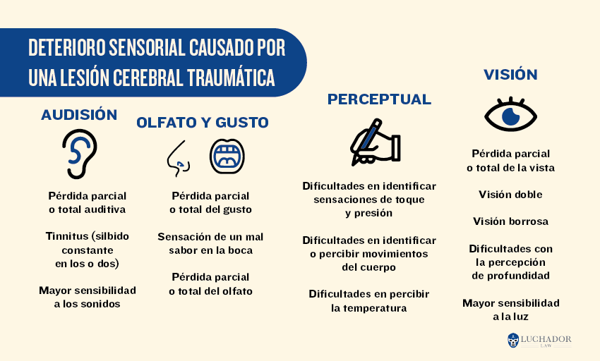DETERIORO SENSORIAL CAUSADO POR UNA LESIÓN CEREBRAL TRAUMÁTICA