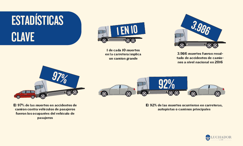 ESTADÍSTICAS CLAVE