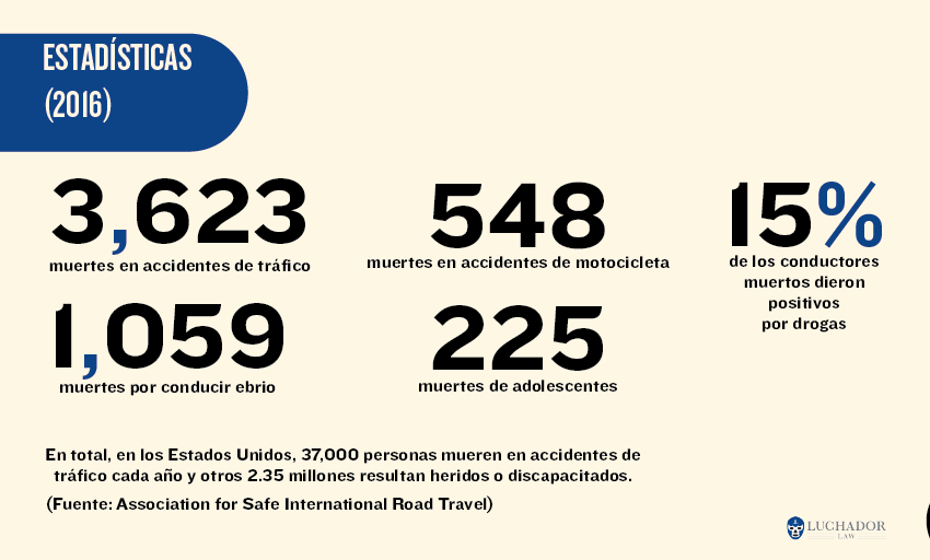 ESTADÍSTICAS