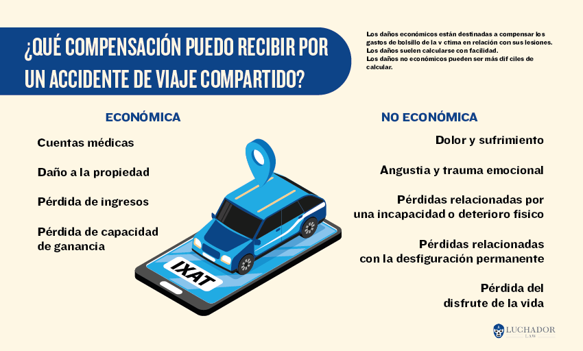QUÉ COMPENSACIÓN PUEDO RECIBIR POR UN ACCIDENTE DE VIAJE COMPARTIDO