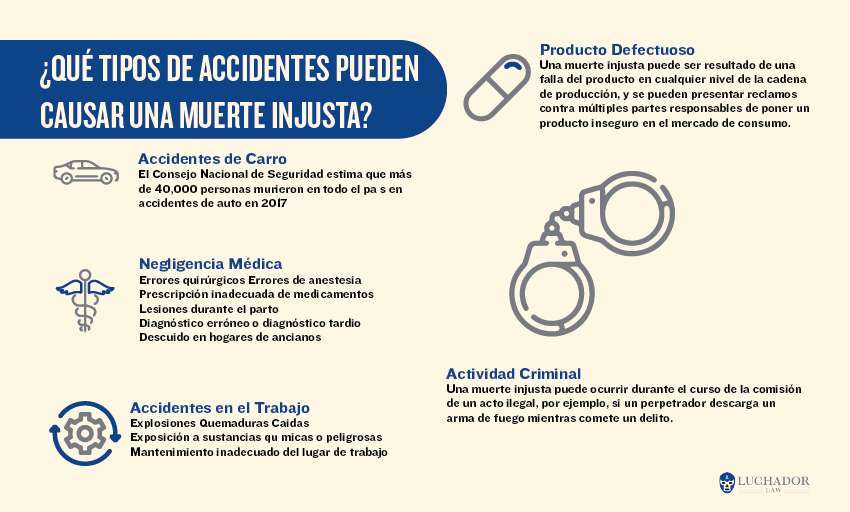 QUÉ TIPOS DE ACCIDENTES PUEDEN CAUSAR UNA MUERTE INJUSTA