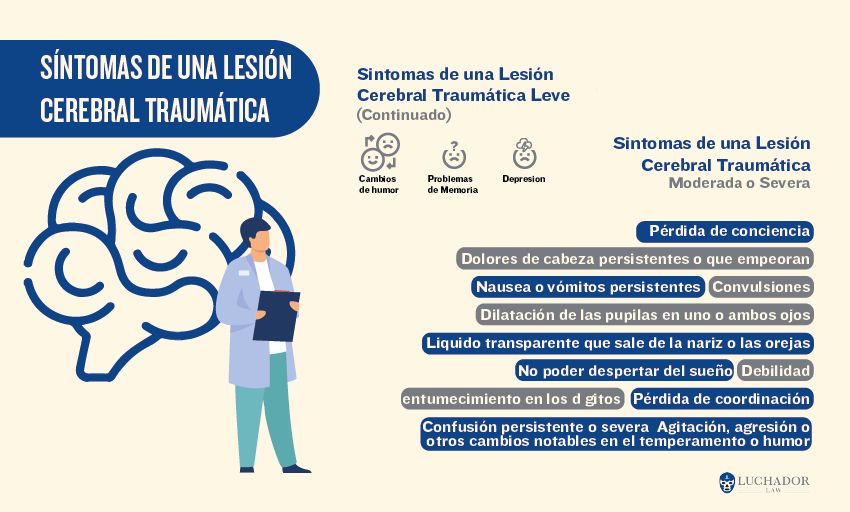 EFECTOS DE LAS LESIONES CEREBRALES TRAUMÁTICAS