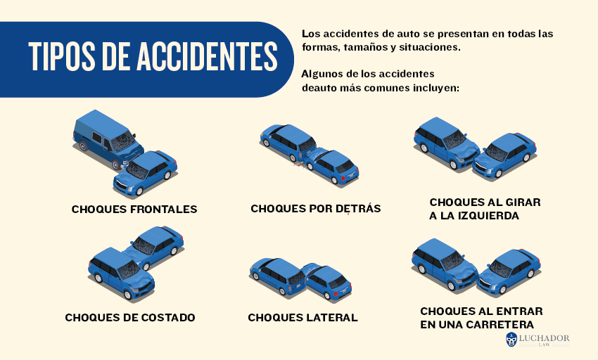 TIPOS DE ACCIDENTES